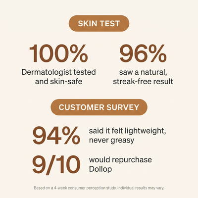 Dollop Self-Tanning Lotion